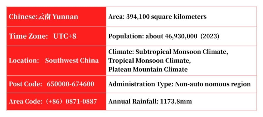 table of yunnan basic information.jpg table of yunnan basic information.jpg