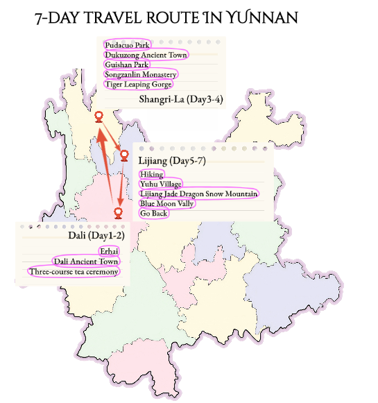 yunnan-7-days-routes.png