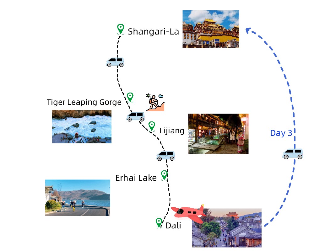 7-days-yunnan-group-tour-dali-lijiang-shangri-la