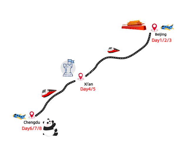 8-days-china-group-tour-to-beijing-xian-and-chengdu