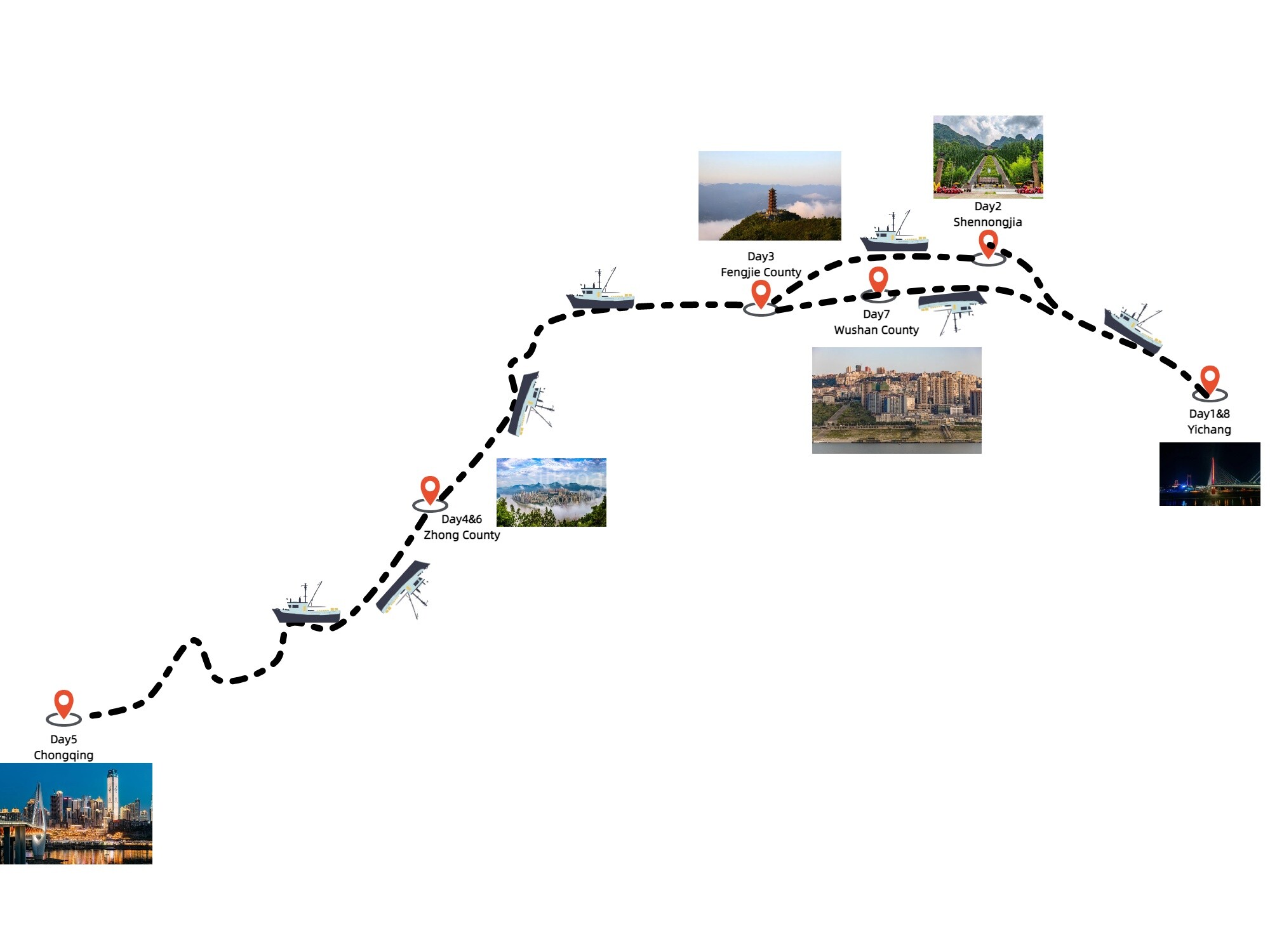 8-days-yichang-shennongjia-yichang-yangtze-river-cruise-yangzi-explorer