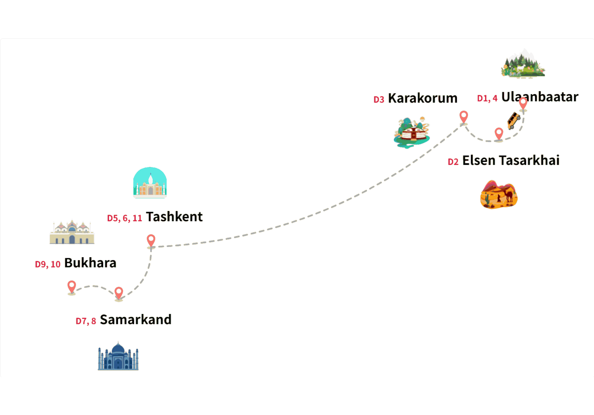 route-gif