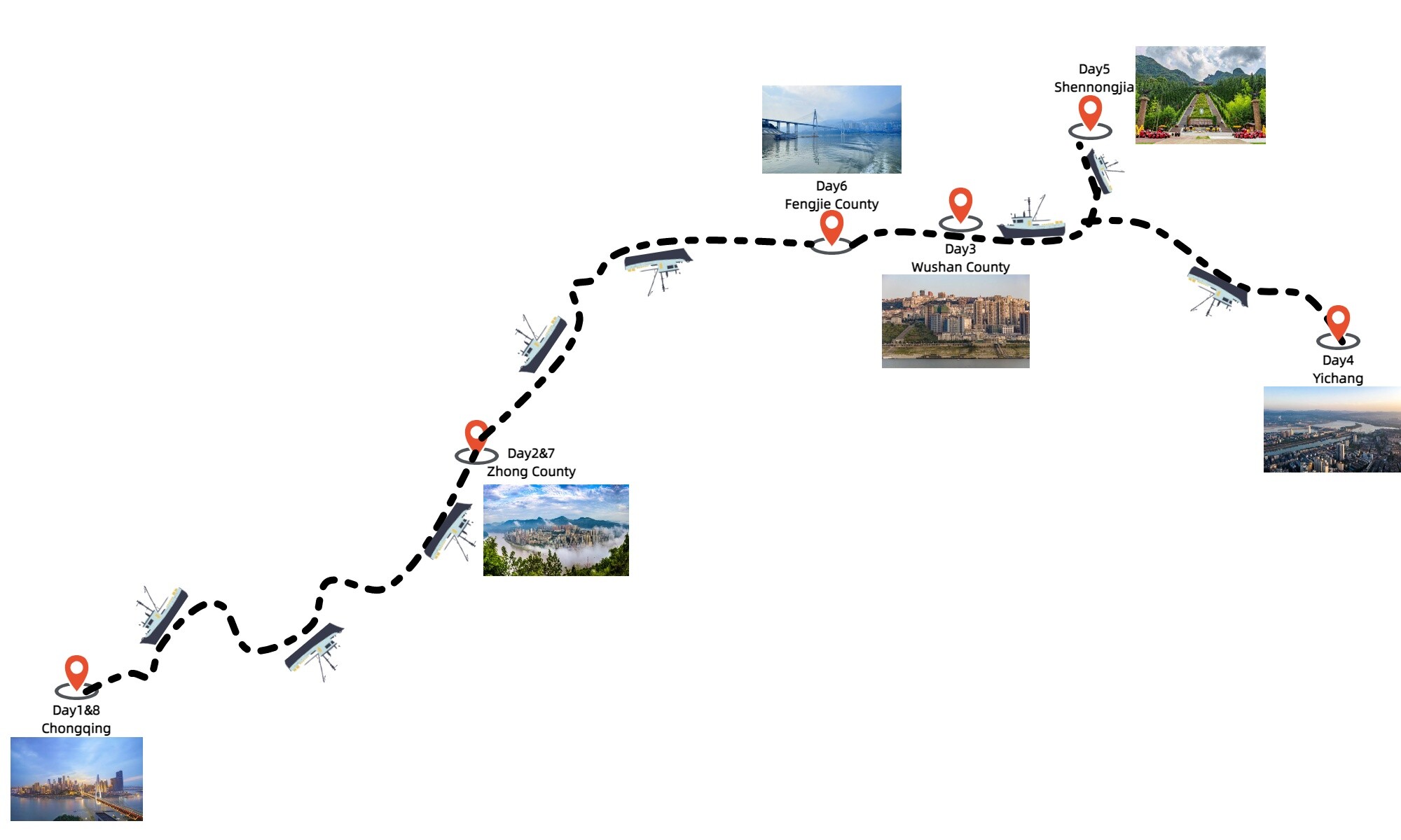 8-days-chongqing-shennongjia-chongqing-yangtze-river-cruiseyangzi-explorer