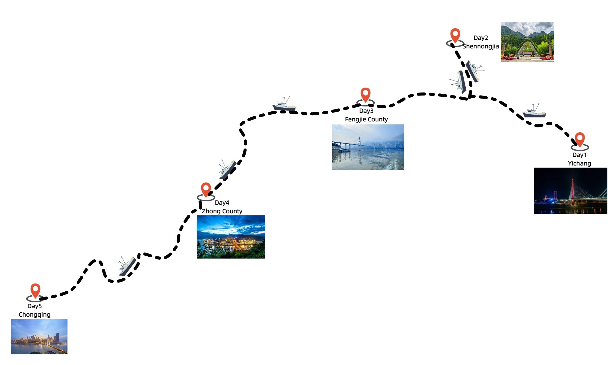 5-days-yichang-shennongjia-chongqing-yangtze-river-cruiseyangzi-explorer